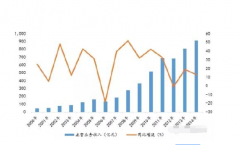 者控制要点后...今天